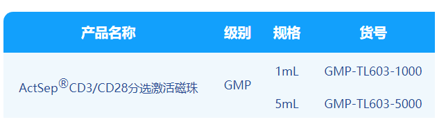 ag尊龙z6mg,微米级CD3/CD28分选激活磁珠解决CGT药物“卡脖子”难题！