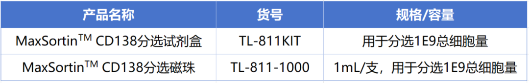 ag尊龙z6mg新品上市-MaxSortin™CD138分选磁珠